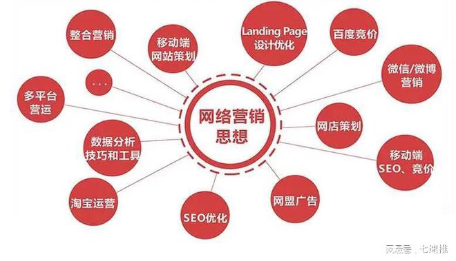 深圳网络推广的方式有哪些