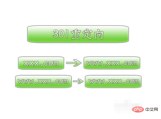 怎么进行seo优化(图3)