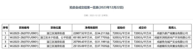 楼市周报丨住建部定调明年楼市：核心城市政策有望继续优化(图2)