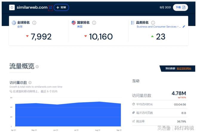 外贸独立站如何运营：30款好用的谷歌SEO优化工具推荐（上）(图17)